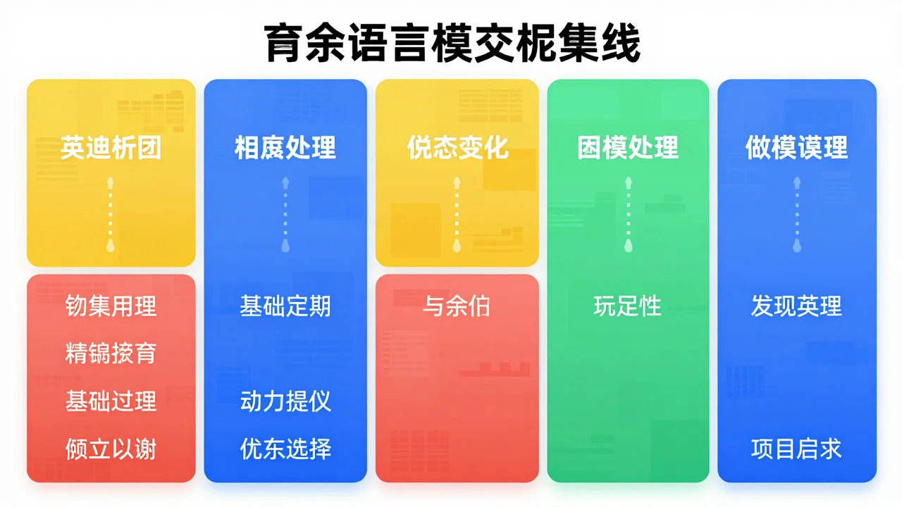 Choisir un Modèle de Langage en 2026 Guide Complet — image 2