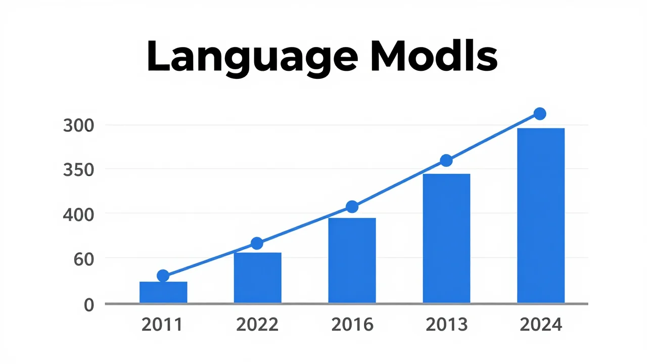 Choisir un Modèle de Langage en 2026 Guide Complet — image 4